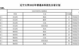 辽宁大学2023年在上海各专业招生人数