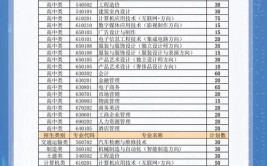 泉州理工职业学院2017年普通高考招生章程