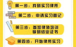 法考通过不够如何成为真正的大律师