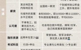 军队文职和公务员哪个更好