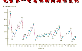 电离是物理变化还是化学变化