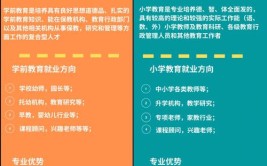 小学教育专业怎么样_就业方向_主要学什么