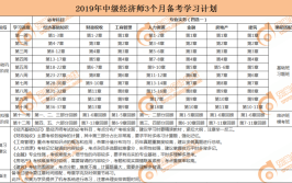 北京点趣教育科技有限公司考中级经济师考哪几门只考两门