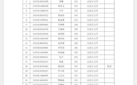 湘潭理工学院的学校代码是什么