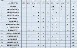 四川西南航空职业学院2023年招生章程