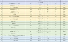 2024威海海洋职业学院选科要求对照表