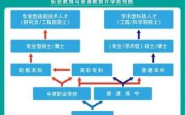 技校生可以参加高考吗