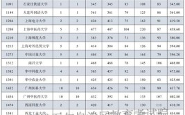 新疆单列类300分能考上什么大学