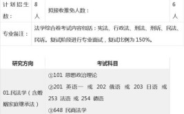 民商法学考研科目有哪些