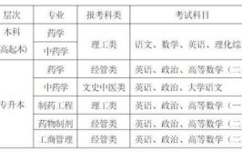 中国药科大学2015年普通本专科招生章程