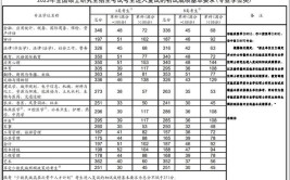 考研国家线和学校录取线有什么区别