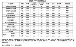 铁路学校学费多少一年多少钱