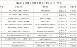 收藏！西安市各区县、开发区便民核酸检测采样点名单(采样卫生院街道核酸长安)