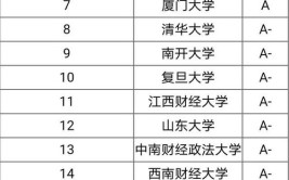 金融学专业比较好的大学有哪些