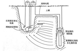 为什么叫牺牲阳极的阴极保护