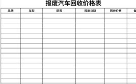 你知道能卖多少钱？(回收能卖电线报废轿车)