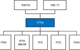 四川丰田（SFTM）设备维护管理实习随记（2/4）(作业保全丰田管理记录)