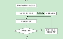 网络教育怎样报考教师资格证