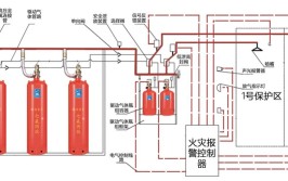 防火的基本原理