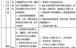 岗位多，还缺人！星沙这些好单位在招人(联系方式工程师专员有限公司销售)