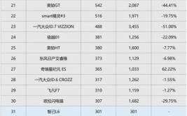 2023年度十大最满意车型榜单揭晓，哪款车能脱颖而出