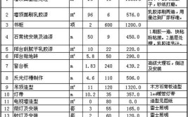 超详细90平米全包装修报价清单(装修全包清单需要多少钱报价)