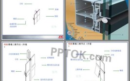 五大幕墙基础知识培训(幕墙五大基础知识培训矢口)