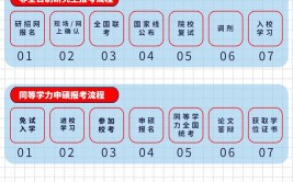 在职教师如何报考在职研究生