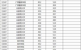 高考多少分可以上本科附本科大学最低录取分数线20222024