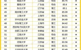 2024年文科400分左右的大学排名