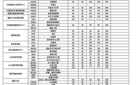 2024年全国硕士研究生招生考试在12月2325日进行。武汉大学重要提醒请务必注意