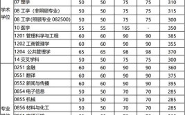 2024北京电子科技学院考研分数线