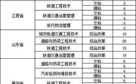 多少分能被内蒙古交通职业技术学院录取