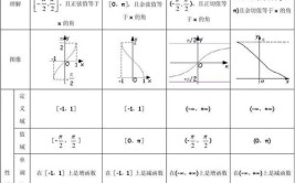 偶反对称是什么意思