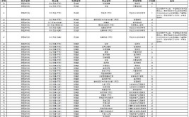 2024年阜阳师范大学王牌专业有哪些