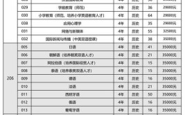 对外经济贸易大学2023年本科招生章程