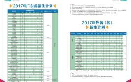 江门职业技术学院2017年普通高考招生章程