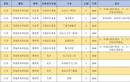 闽南师范大学2023年普通本科招生章程