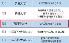 石河子双一流大学有哪些？