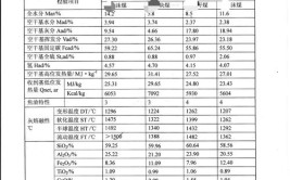 主焦煤的指标是什么