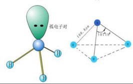 氨化学式