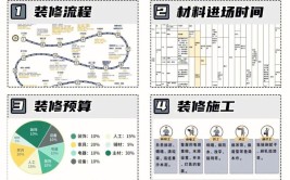 打造理想家园,卡密社区装修指南