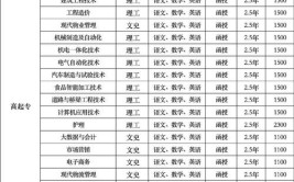 2024许昌职业技术学院选科要求对照表