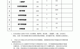 修车工时费怎么算？工时不等于小时(工时费工时作业维修保养费用)