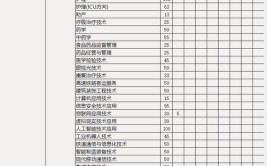 河北轨道运输职业技术学院2023年在福建各专业招生人数