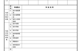 青岛市建筑工程施工图设计审查清单2024年版暖通篇