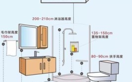 太实用了！建议收藏(家居尺寸揭秘建议实用)