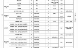 2024商洛职业技术学院选科要求对照表