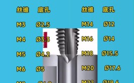 25种方法解决丝锥、钻头断在工件里的问题(丝锥钻头工件螺丝螺纹)