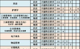 河北地质大学华信学院2023年在内蒙古各专业招生人数